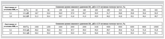 Клапан Инфильтрации Воздуха Airone КИВ 125 0.5м с антивандальной решеткой (комплект 10шт)