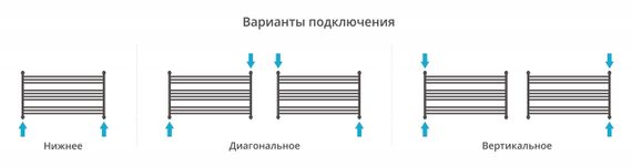 Полотенцесушитель водяной Сунержа Богема L 600х1100