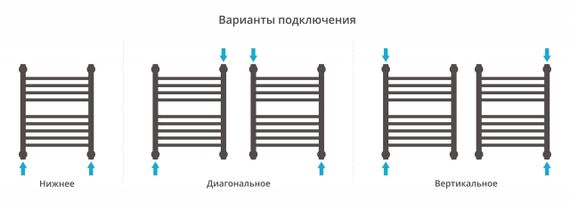 Полотенцесушитель водяной Сунержа Богема с полкой+ 500х400