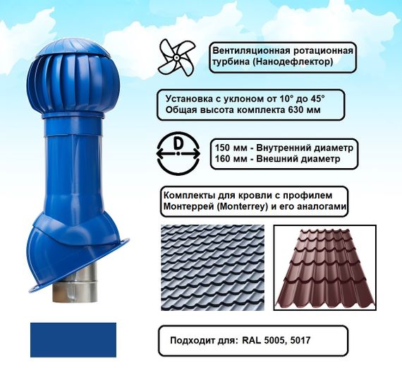 Готовый комплект, изолированный для кровли с профилем Монтеррей (Monterrey) и его аналогами d 150/160 мм, цвет синий RAL 5005, серия Twister