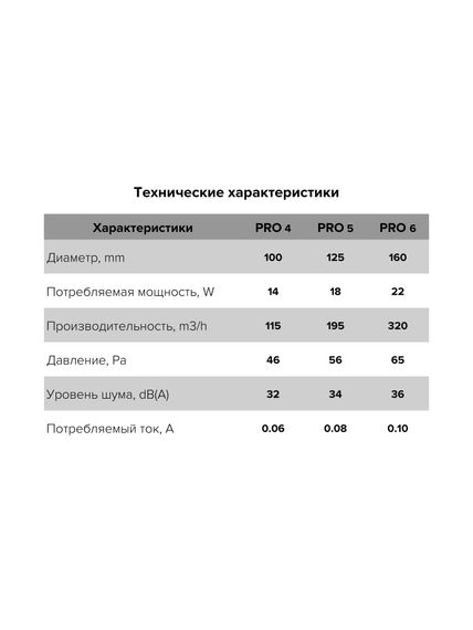 Вентилятор канальный PRO D160 осевой DICITI
