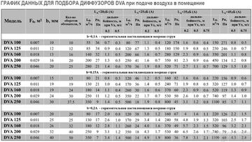 Диффузор Airone DVA-200 пластиковый универсальный d200мм