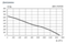 Вентилятор канальный ВКК-315М
