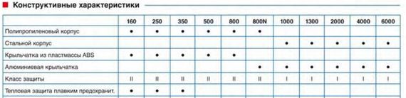 Канальный вентилятор Soler & Palau TD 350/125 Т (Таймер)