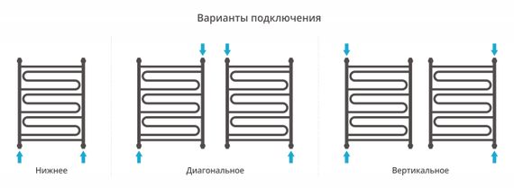 Полотенцесушитель водяной Сунержа Элегия+ 800х600