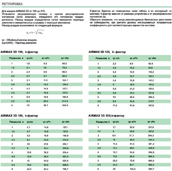 Клапан сопловый AIRMAX 3D 200 мм