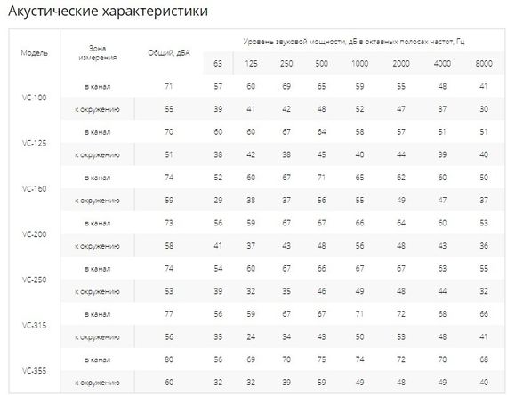 Вентилятор канальный с кронштейном VC-160 (Circular duct fans with bracket)