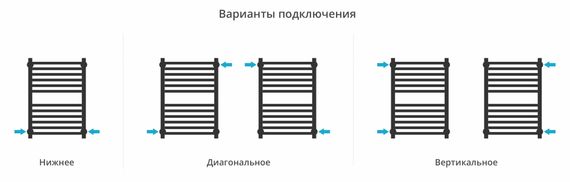 Полотенцесушитель водяной Сунержа Модус PRO 600х400