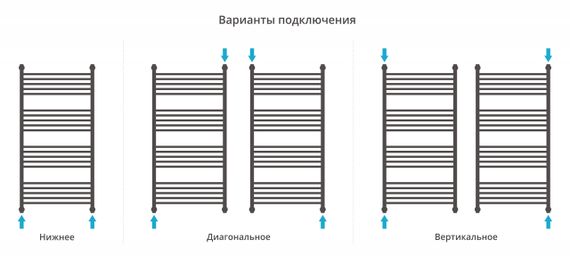 Полотенцесушитель водяной Сунержа Богема с полкой+ 1200х600