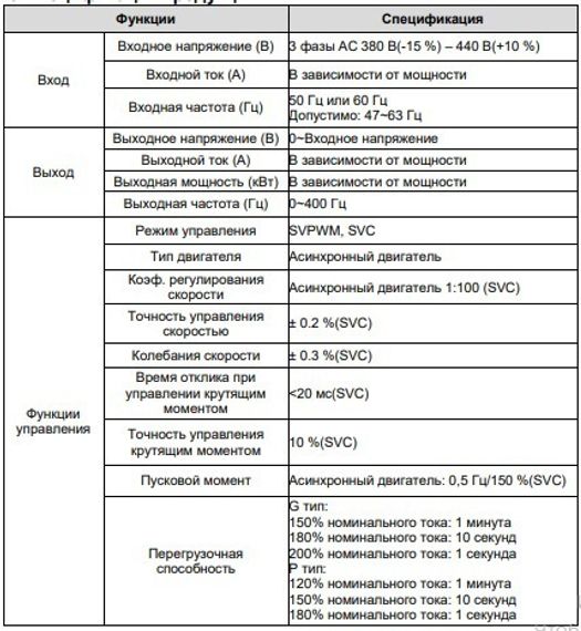 Преобразователь частоты INVT GD200A-022G/030P-4 22/30 кВт 380В
