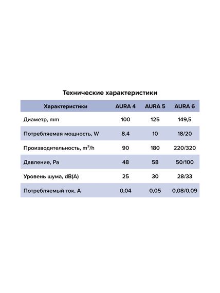 Вентилятор накладной AURA D100 обр.клапан MRH DICITI