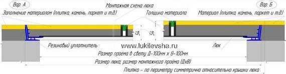 Люк напольный Премиум 700х700