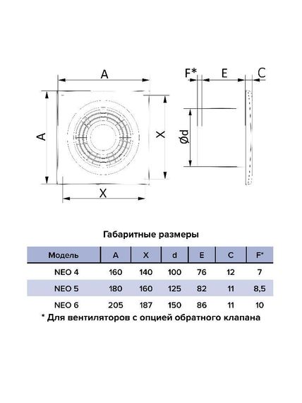 Вентилятор накладной NEO D125 сетка обратный клапан ERA