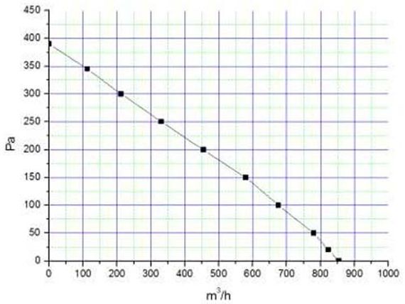 Крышный вентилятор Ванвент ВКВ-К 160 К