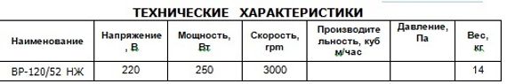 Вентилятор радиальный высокотемпературный (180С) Ванвент ВР-120/52 НЖ (400 m/h)