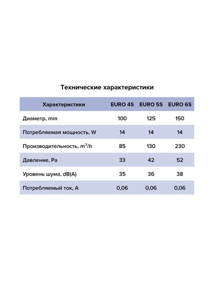 Вентилятор накладной EURO D125 сетка ERA