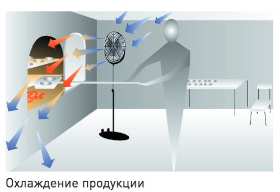 Вентилятор напольный Soler &amp; Palau Artic 405 CN TC