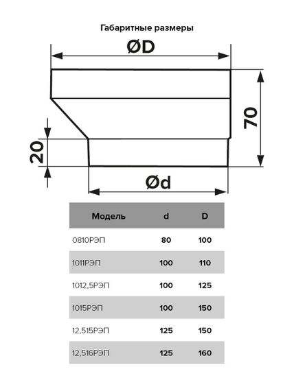 Редуктор РЭП D125 эксцентриковый D160 пластик ERA
