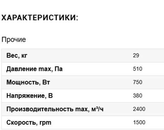 Вентилятор VANVENT ВР 14-46 №2,5 0,75/1500 Пр.