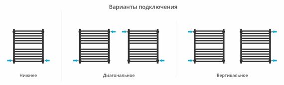 Полотенцесушитель водяной Сунержа Модус PRO 600х500