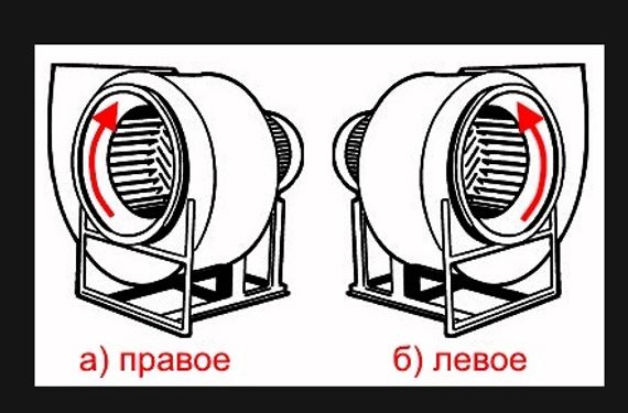 Вентилятор радиальный ВЦ 14-46 (ВР-280-46) №3,15 (1,1кВт/1500об) Среднего давления