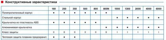 Канальный вентилятор Soler & Palau TD 500/150-160 T Silent (Таймер)
