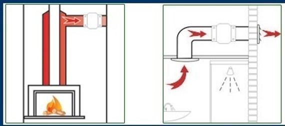 Канальный вентилятор Mmotors JSC серия ВК-200 (для камина, саун и бань)