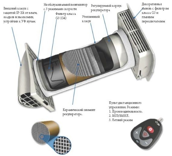 Рекуператор Marley MEnV-180 Plus (IV)