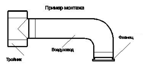 Воздуховод алюминиевый ВА d160мм (3 м)