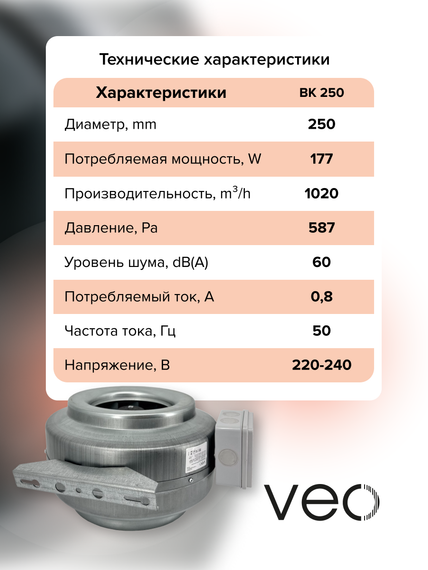 Вентилятор канальный BK D250 центробежный