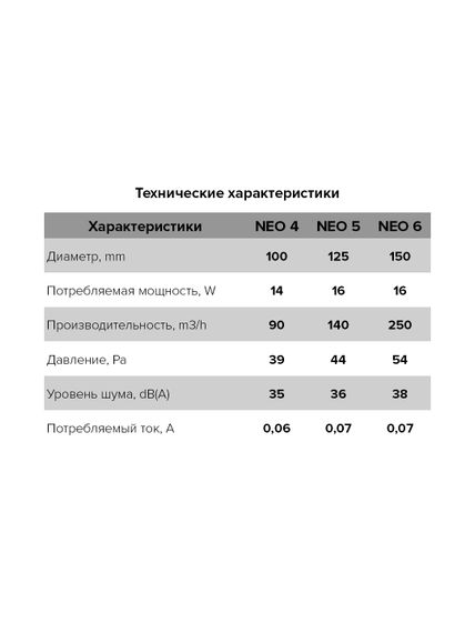 Вентилятор накладной NEO D150 сетка обратный клапан ERA