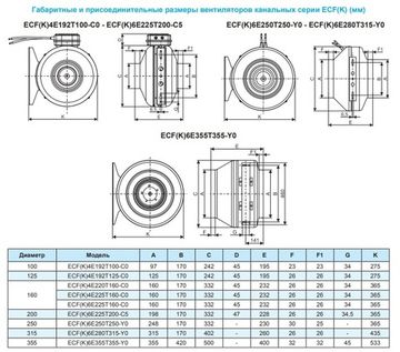 Вентилятор канальный Ровен ECF(K)4E220T160-C0 энергосберегающий на ЕС электродигателе