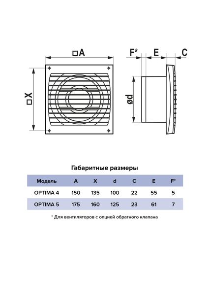 Вентилятор накладной OPTIMA D125 AURAMAX
