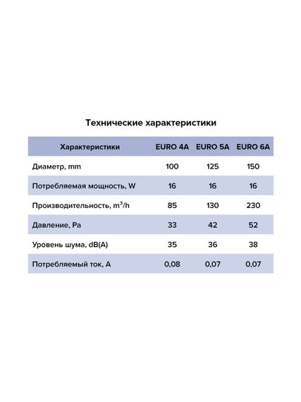 Вентилятор вытяжной EURO D125 ET автоматические жалюзи ERA