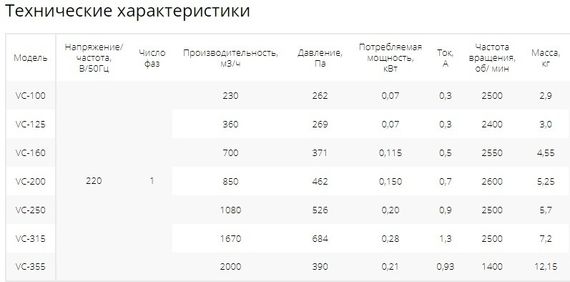 Вентилятор канальный с кронштейном VC-125 (Circular duct fans with bracket)