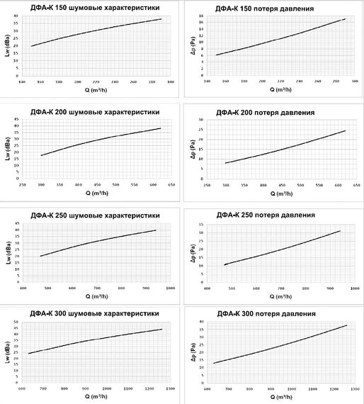 Круглый потолочный диффузор CD-RA 150 с клапаном расхода воздуха