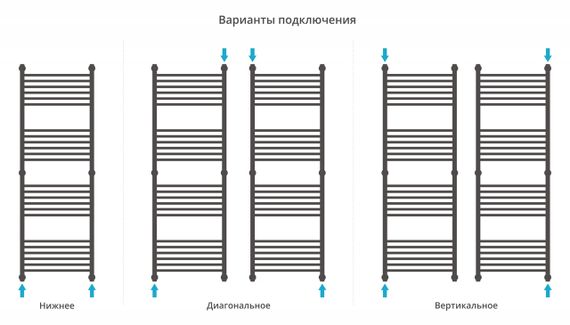 Полотенцесушитель водяной Сунержа Богема+ прямая 1500х500