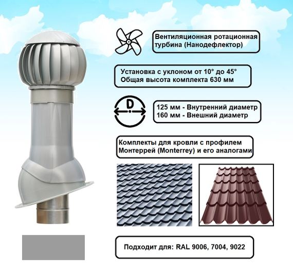 Готовый комплект, изолированный для кровли с профилем Монтеррей (Monterrey) и его аналогами d 125/160 мм, цвет серебристый RAL 9022, серия Twister