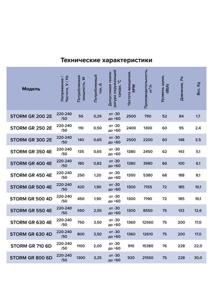 Вентилятор накладной STORM GR 300 2полюс ERA PRO