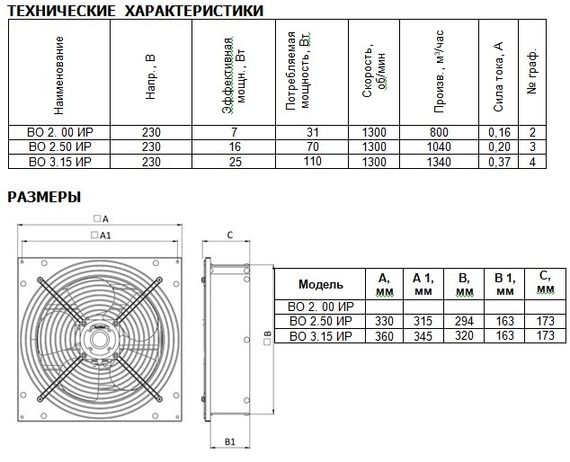 Осевой вентилятор Ванвент ВО-2,0 ИР с инерционной решёткой