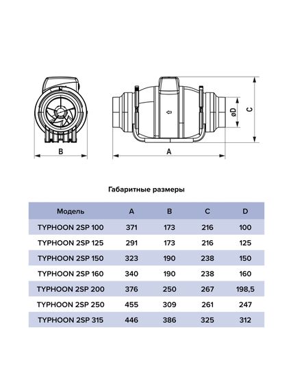 Вентилятор канальный TYPHOON D125 осевой двухскоростной AT ERA PRO