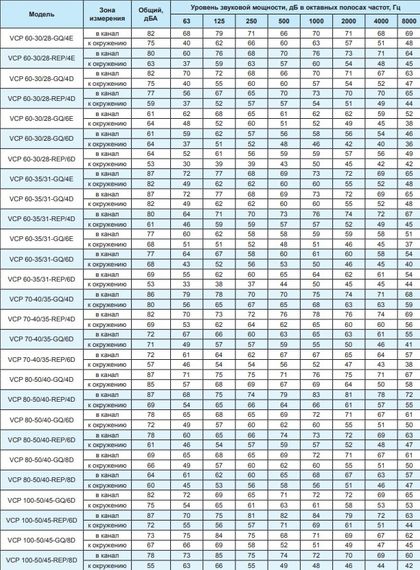 Вентилятор канальный Ровен VCP 60-35/31-GQ/6Е 220В