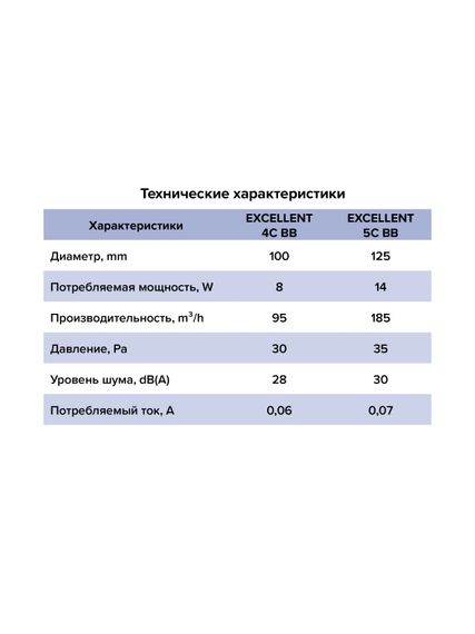 Вентилятор встраиваемый EXCELLENT D100 осевой обр.клапан шариковый подшипник черный матовый ERA