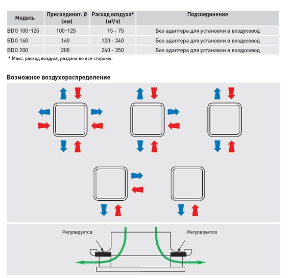 Диффузор универсальный с адаптером BDOP Design 125 Белый/Черный