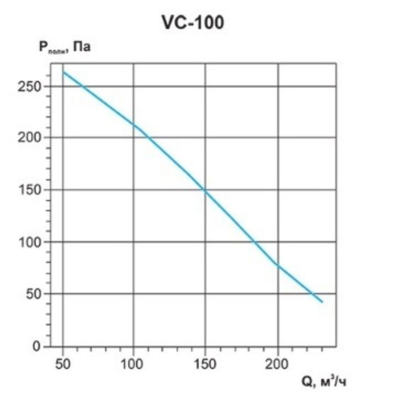 Вентилятор канальный с кронштейном VC-100 (Circular duct fans with bracket)