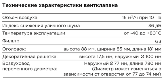 Стеновой клапан Norvind Classic
