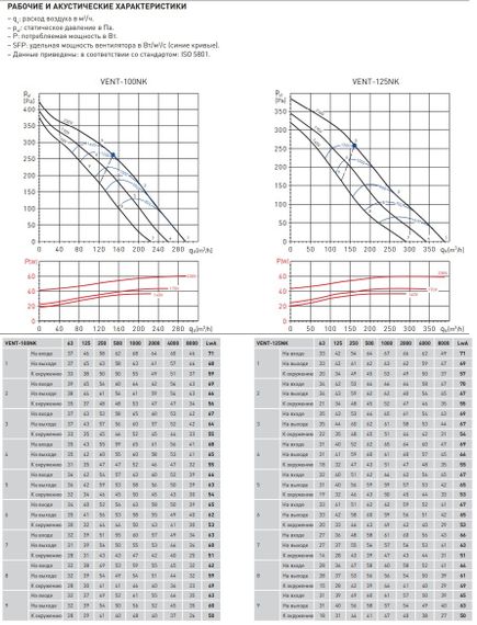 Вентилятор канальный Soler &amp; Palau Vent 125 NK