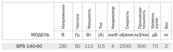 Вентилятор радиальный Bahcivan BPS 140x60 в пластмассовом корпусе