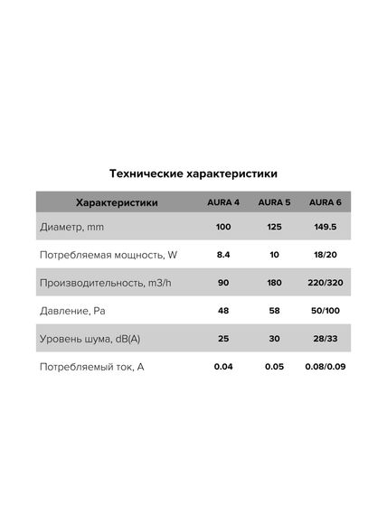 Вентилятор накладной AURA D125 обратный клапан Ivory DICITI