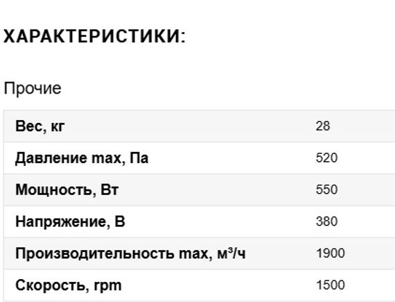 Вентилятор VANVENT ВР 14-46 №2,5 0,55/1500 Пр.
